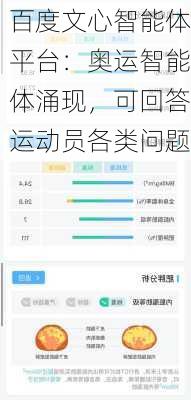 百度文心智能体平台：奥运智能体涌现，可回答运动员各类问题-第2张图片-