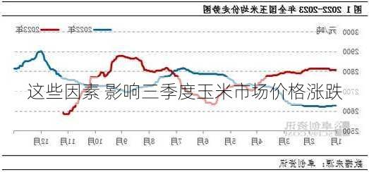 这些因素 影响三季度玉米市场价格涨跌-第2张图片-