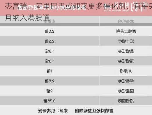 杰富瑞：阿里巴巴或迎来更多催化剂，有望9月纳入港股通-第1张图片-