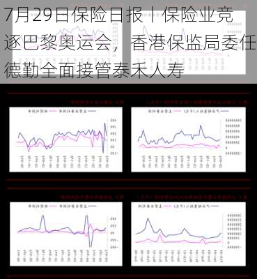 7月29日保险日报丨保险业竞逐巴黎奥运会，香港保监局委任德勤全面接管泰禾人寿-第3张图片-