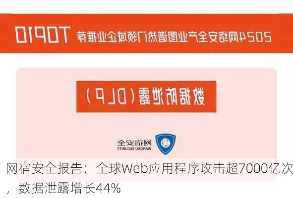 网宿安全报告：全球Web应用程序攻击超7000亿次，数据泄露增长44%