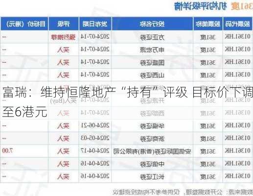 富瑞：维持恒隆地产“持有”评级 目标价下调至6港元-第1张图片-