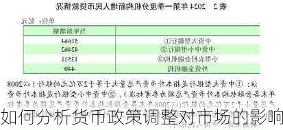 如何分析货币政策调整对市场的影响-第1张图片-