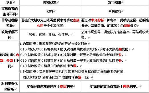 如何分析货币政策调整对市场的影响-第3张图片-