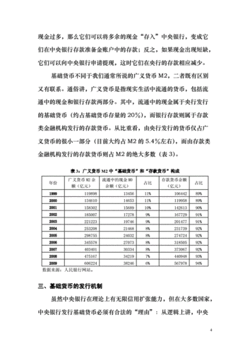 如何分析货币政策调整对市场的影响-第2张图片-