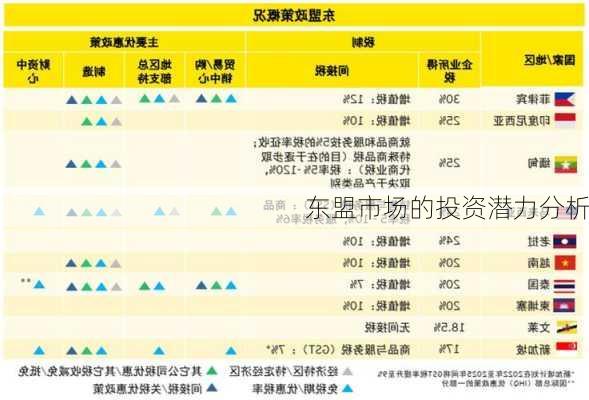 东盟市场的投资潜力分析-第1张图片-