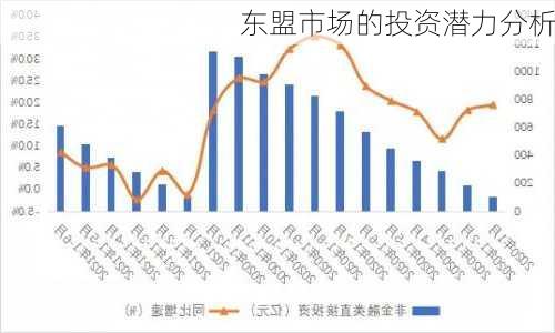 东盟市场的投资潜力分析-第3张图片-