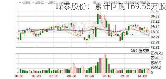 嵘泰股份：累计回购169.56万股-第1张图片-