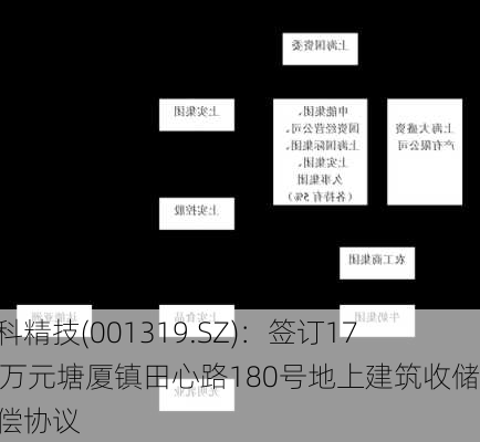 铭科精技(001319.SZ)：签订1700万元塘厦镇田心路180号地上建筑收储补偿协议-第1张图片-