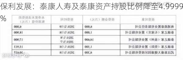 保利发展：泰康人寿及泰康资产持股比例降至4.9999%