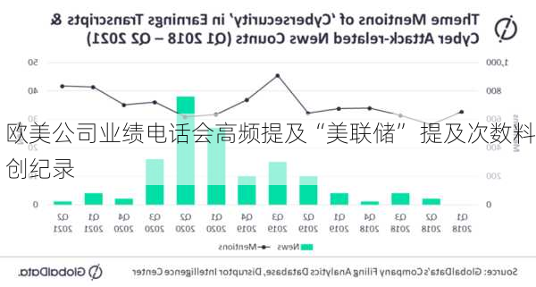 欧美公司业绩电话会高频提及“美联储” 提及次数料创纪录-第3张图片-