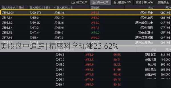 美股盘中追踪 | 精密科学现涨23.62%-第2张图片-