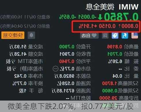 微美全息下跌2.07%，报0.777美元/股-第1张图片-