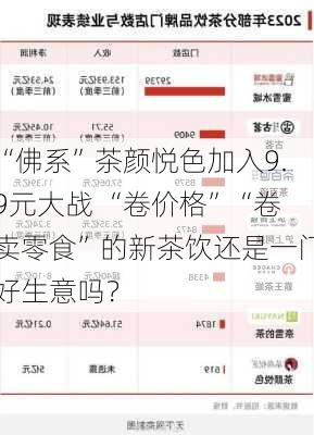 “佛系”茶颜悦色加入9.9元大战 “卷价格”“卷卖零食”的新茶饮还是一门好生意吗？-第2张图片-