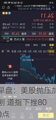 早盘：美股抛压加剧 道指下挫800点-第2张图片-