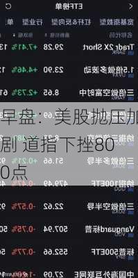 早盘：美股抛压加剧 道指下挫800点-第3张图片-