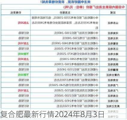 复合肥最新行情2024年8月3日-第2张图片-