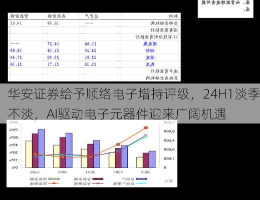 华安证券给予顺络电子增持评级，24H1淡季不淡，AI驱动电子元器件迎来广阔机遇-第1张图片-