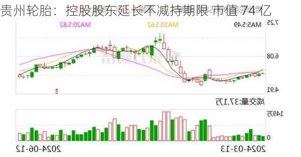 贵州轮胎：控股股东延长不减持期限 市值 74 亿-第1张图片-