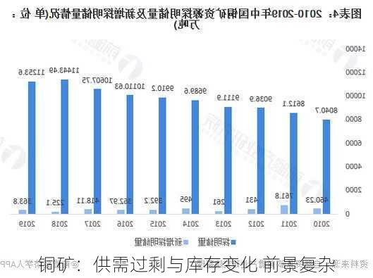 铜矿：供需过剩与库存变化 前景复杂-第1张图片-