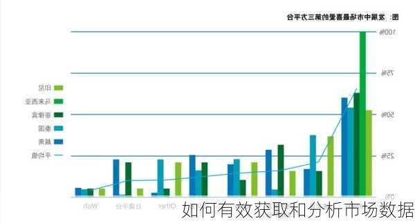 如何有效获取和分析市场数据-第1张图片-