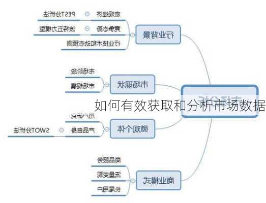 如何有效获取和分析市场数据-第2张图片-