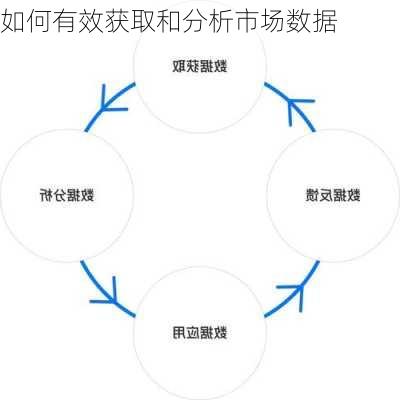 如何有效获取和分析市场数据-第3张图片-