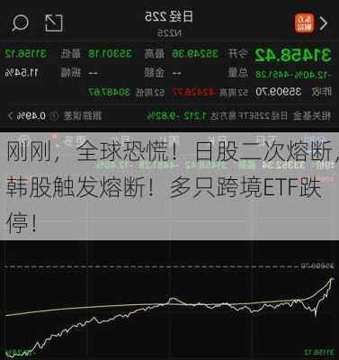 刚刚，全球恐慌！日股二次熔断，韩股触发熔断！多只跨境ETF跌停！-第1张图片-