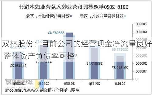 双林股份：目前公司的经营现金净流量良好 整体资产负债率可控-第2张图片-