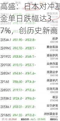 高盛：日本对冲基金单日跌幅达3.7%，创历史新高-第2张图片-