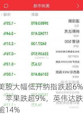 美股大幅低开纳指跌超6%，苹果跌超9%，英伟达跌逾14%-第1张图片-