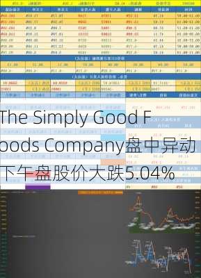 The Simply Good Foods Company盘中异动 下午盘股价大跌5.04%-第1张图片-