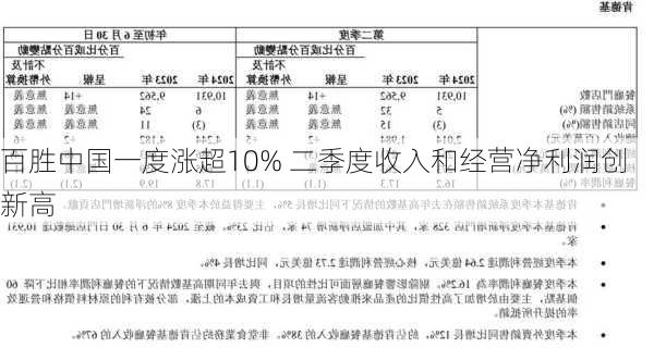 百胜中国一度涨超10% 二季度收入和经营净利润创新高-第1张图片-