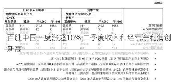 百胜中国一度涨超10% 二季度收入和经营净利润创新高-第2张图片-