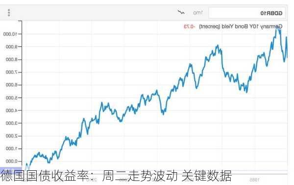 德国国债收益率：周二走势波动 关键数据-第1张图片-