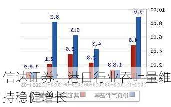 信达证券：港口行业吞吐量维持稳健增长-第1张图片-