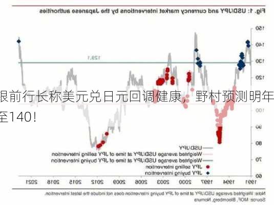 欧银前行长称美元兑日元回调健康，野村预测明年跌至140！-第2张图片-