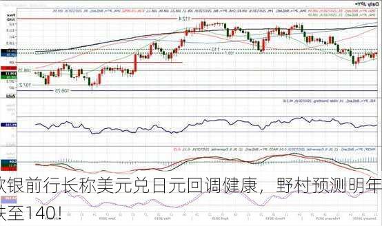 欧银前行长称美元兑日元回调健康，野村预测明年跌至140！-第3张图片-