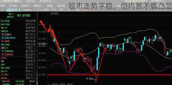 股市走势平稳，但内部矛盾凸显-第1张图片-