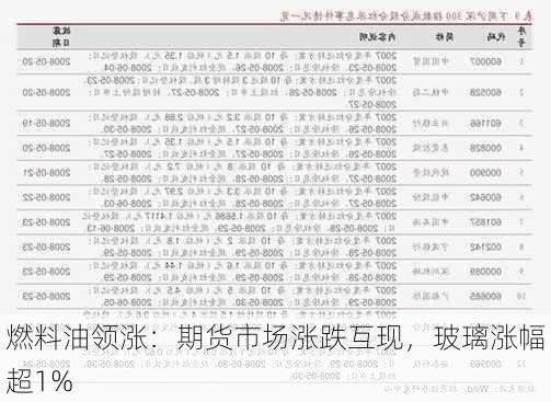 燃料油领涨：期货市场涨跌互现，玻璃涨幅超1%-第1张图片-