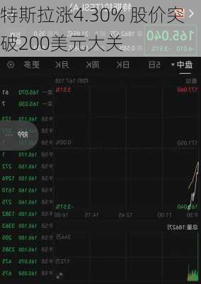 特斯拉涨4.30% 股价突破200美元大关-第1张图片-