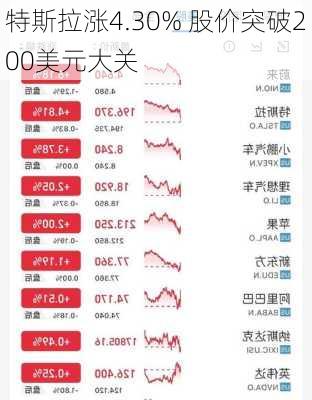 特斯拉涨4.30% 股价突破200美元大关-第3张图片-