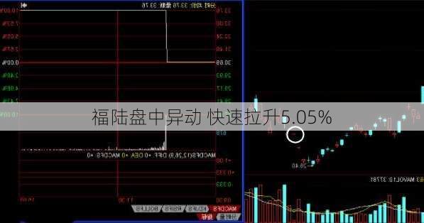 福陆盘中异动 快速拉升5.05%-第2张图片-