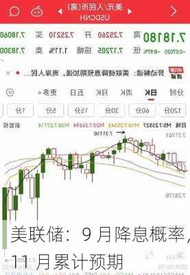 美联储：9 月降息概率，11 月累计预期-第1张图片-