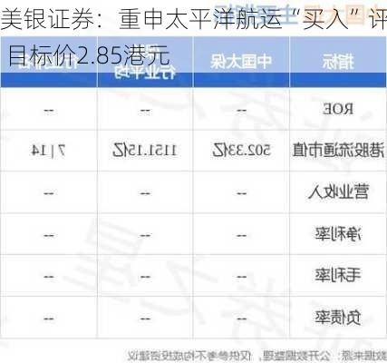 美银证券：重申太平洋航运“买入”评级 目标价2.85港元