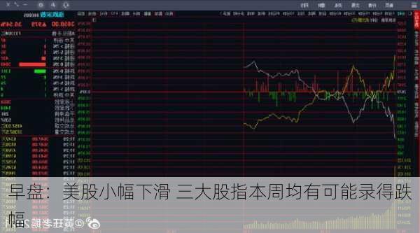 早盘：美股小幅下滑 三大股指本周均有可能录得跌幅-第3张图片-