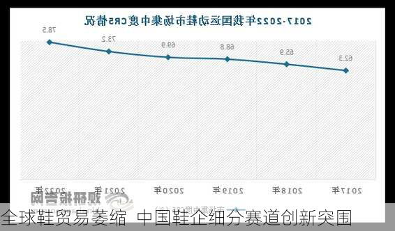 全球鞋贸易萎缩  中国鞋企细分赛道创新突围-第3张图片-