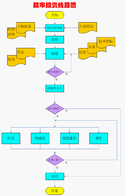 如何通过模拟交易提升投资技能