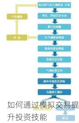 如何通过模拟交易提升投资技能-第2张图片-