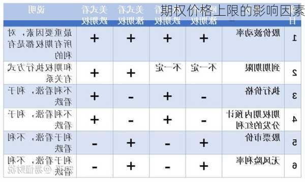 期权价格上限的影响因素-第2张图片-